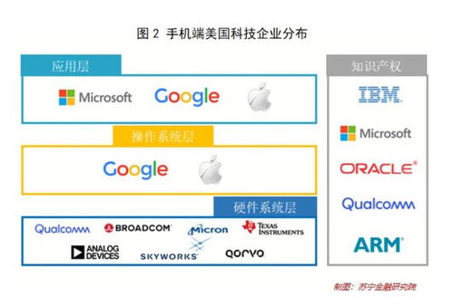 深度 知己知彼,美国究竟有多少高科技公司